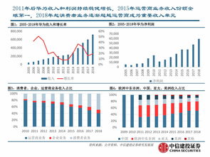 中信建投 通信巨頭華為的崛起之路——移動多媒體驅動的華為系列故事（序）